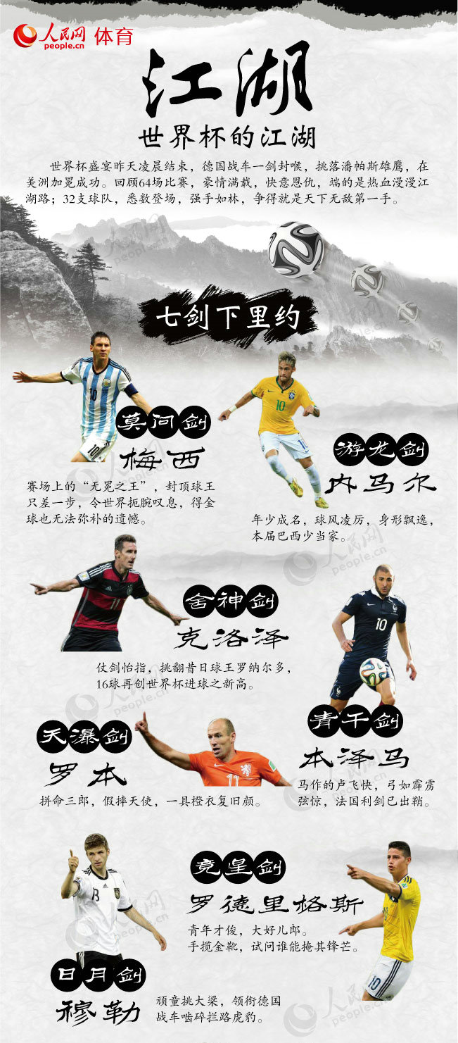 圖解世界杯：江湖——世界杯的江湖