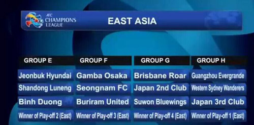 2015赛季亚冠联赛东亚区小组抽签结果
