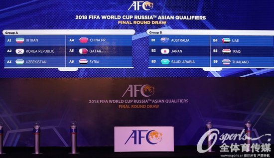 世預賽亞洲區12強賽分組揭曉