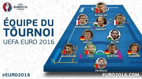 2016年歐洲杯最佳陣容
