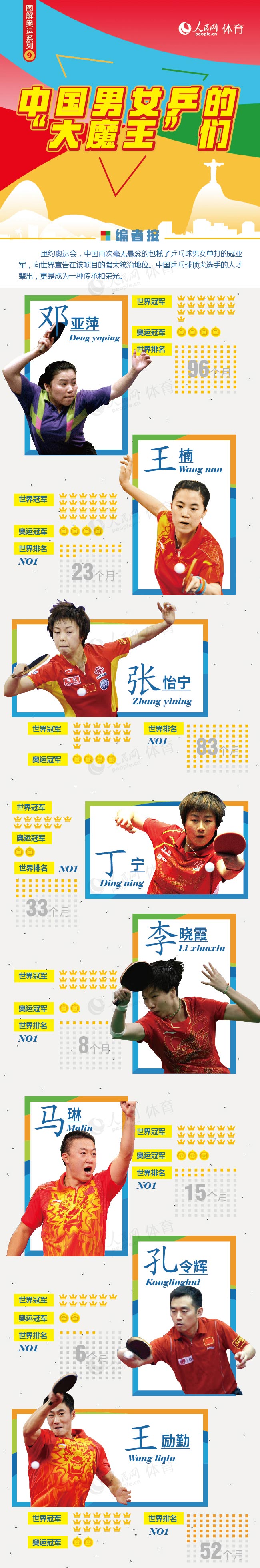 圖解奧運：中國男女乒的“大魔王”們