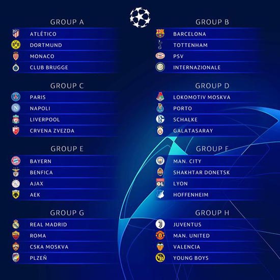 2018-19赛季欧冠小组赛分组揭晓