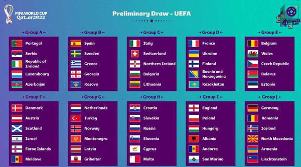 2022年卡塔尔世界杯预选赛欧洲区分组揭晓