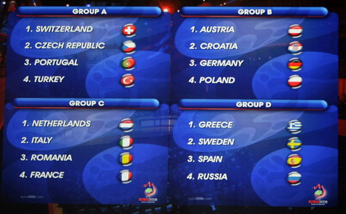2008欧洲杯分组抽签揭晓 荷意法跌进死亡之组