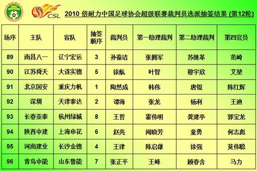 中超第10-12轮裁判抽签结果公布 金哨 孙葆洁
